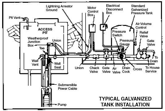 Control Box 3 Wire Submersible Well Pump Wiring Diagram from www.greenroadfarm.com