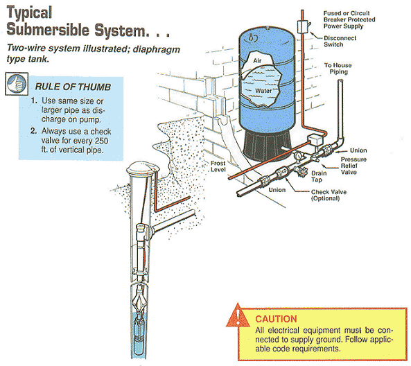 Well Pump Wire Size Chart