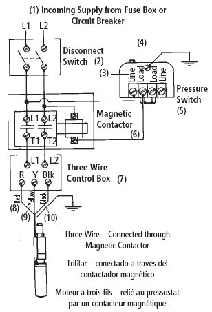 Franklin Electric Wire Chart