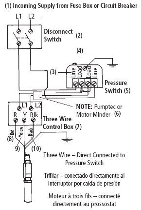 Pressure Switch 4 Wire Well Pump Wiring Diagram from www.greenroadfarm.com